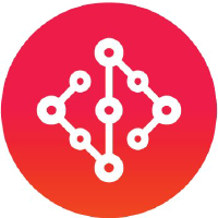 SysGroup PLC