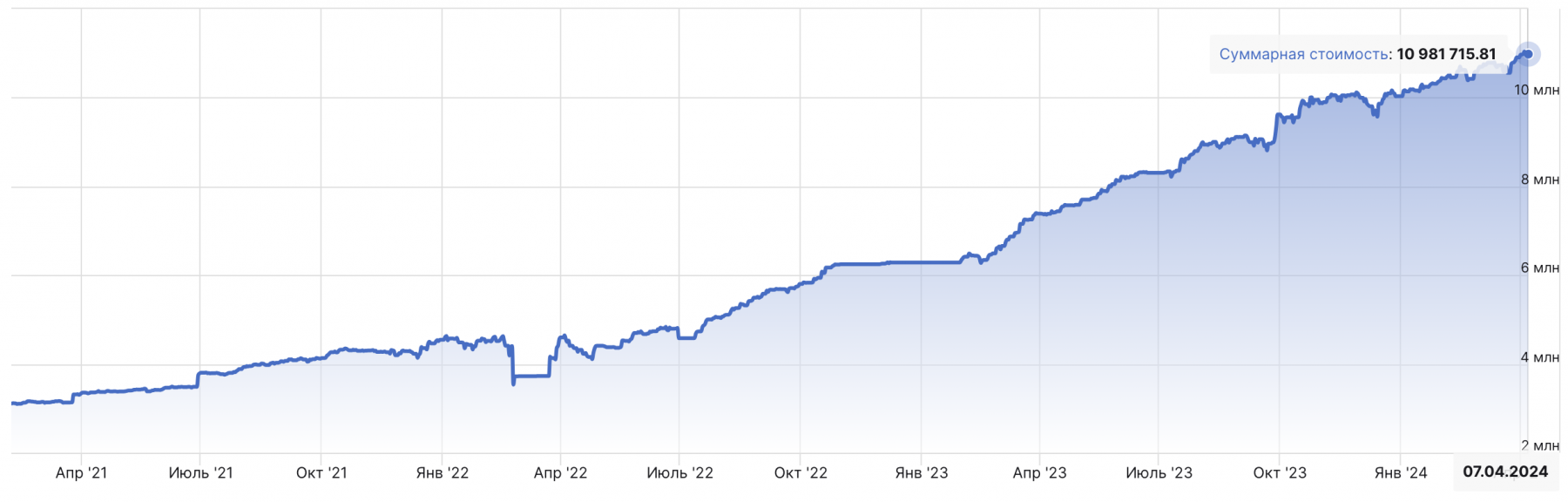 04 2024. 04 2024. 04 2024. Курс доллара прогноз. Курс 11.