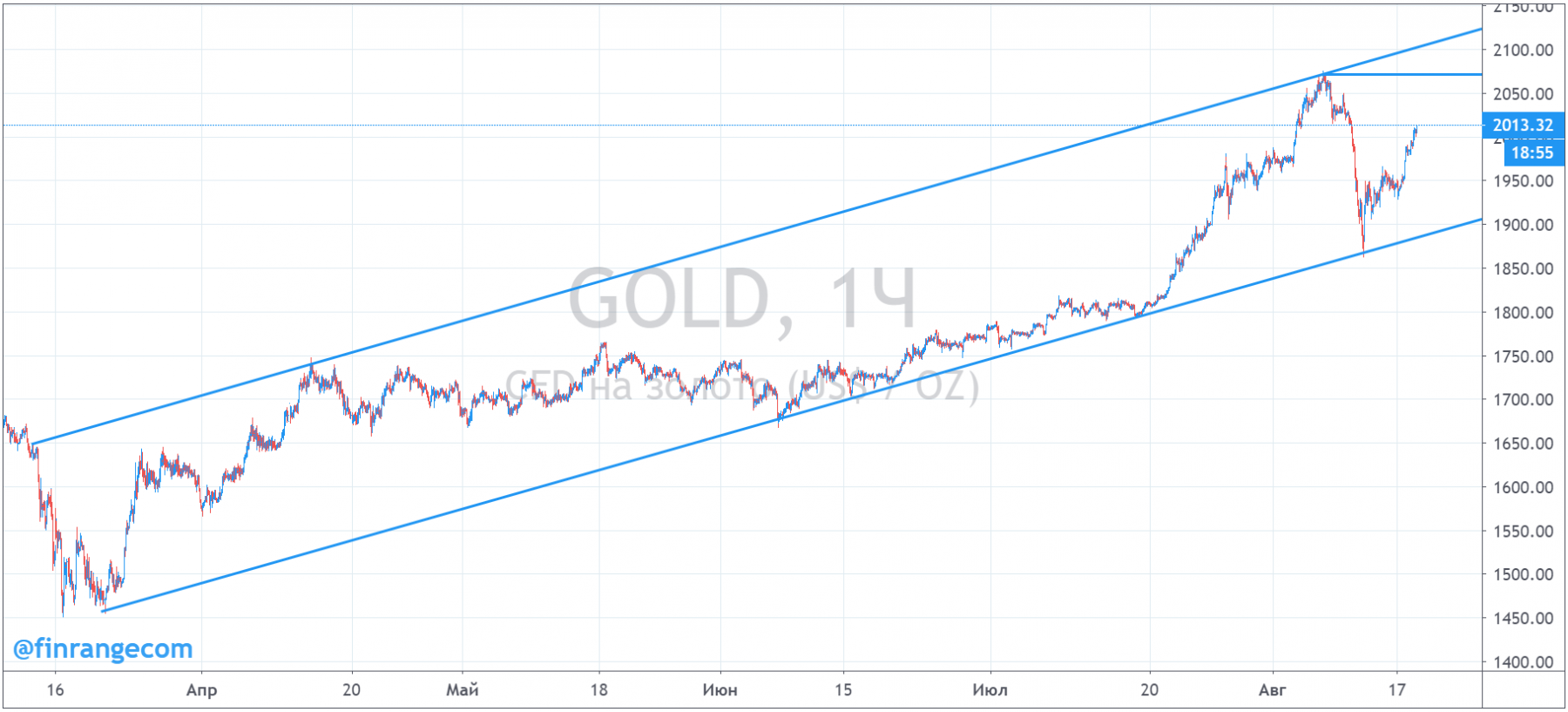 Что делать с акциями золотодобытчиков?