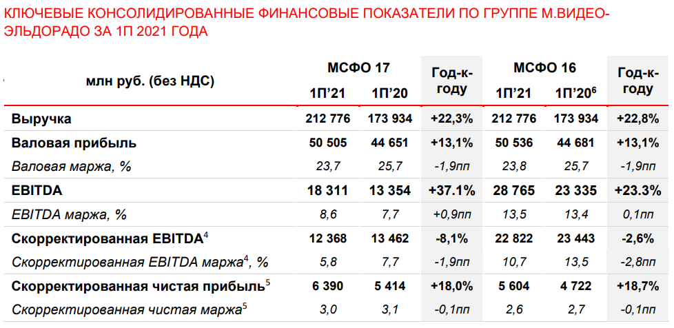 Убытки прошлых лет. Три года убыток. Три года убыток. Убытки прошлых лет. Прибыль счет бухгалтерского учета.