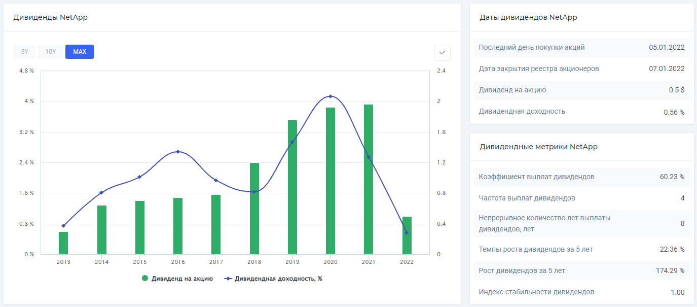 индексы 4 кв 2022