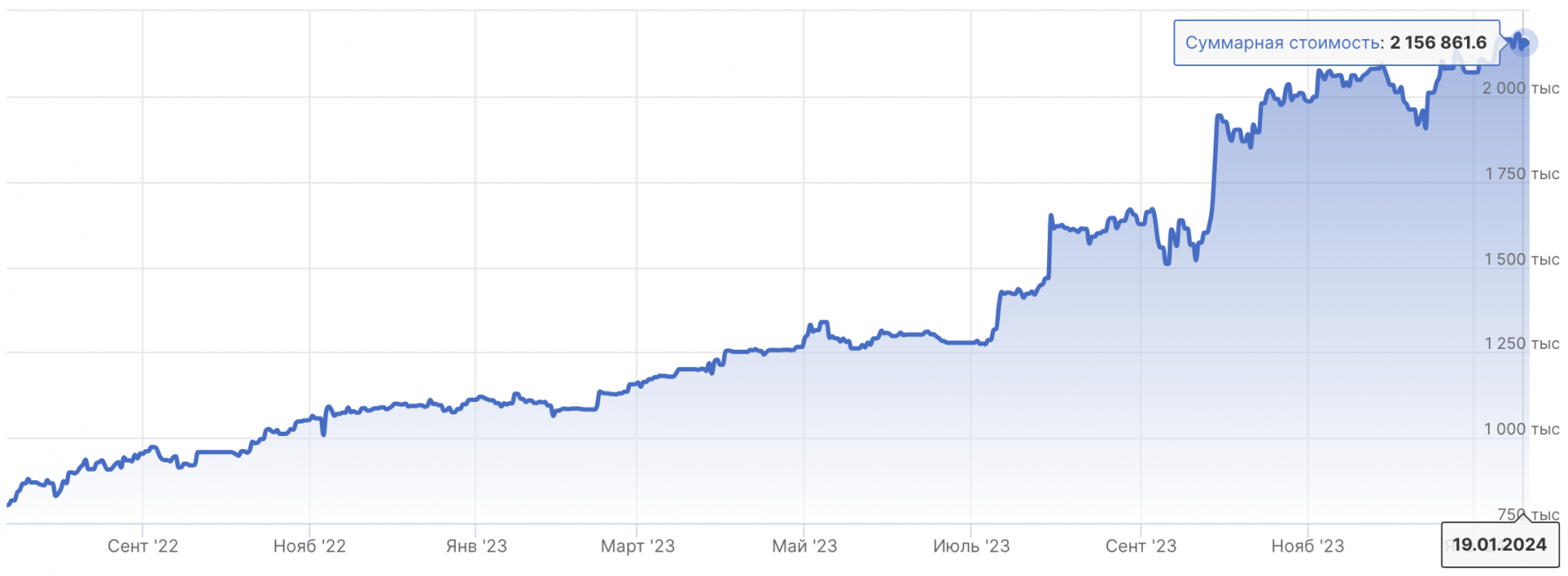 рисунок 1. риск доходность диаграмма. стратегия риск доходность. риски доверительного управления. стратегия доверительного управления.